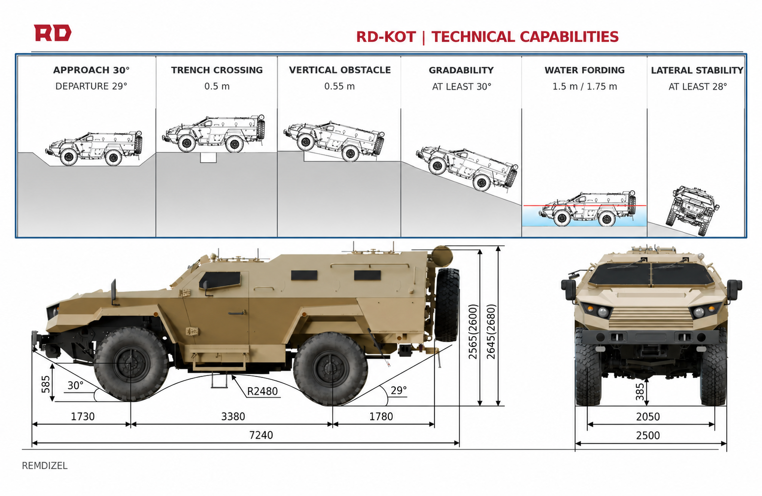 English-labelled manufacturer geometry and obstacle capability diagrams